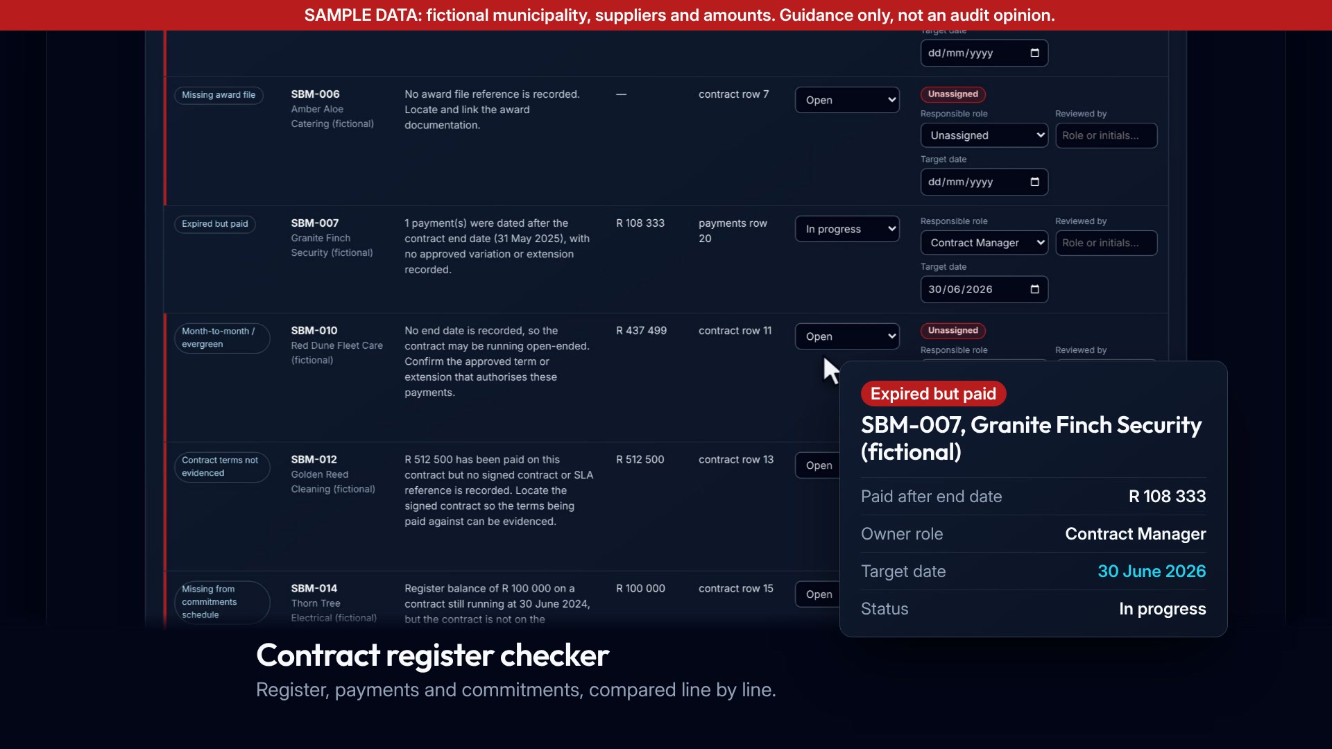 The Expired but paid finding for SBM-007 in the contract register checker, on SAMPLE data